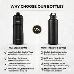 The Clean Hydration Co Insulated Bike Water Bottle 20 oz | Easy Clean Nozzle, Easy Squeeze Sports Bottle | BPA Free Cycling Bottle for Road & Mountain Biking, Gym & Travel