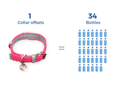 BetterCollar - 100% Fairtrade Recycled Ocean Bound Plastic Dog Collar
