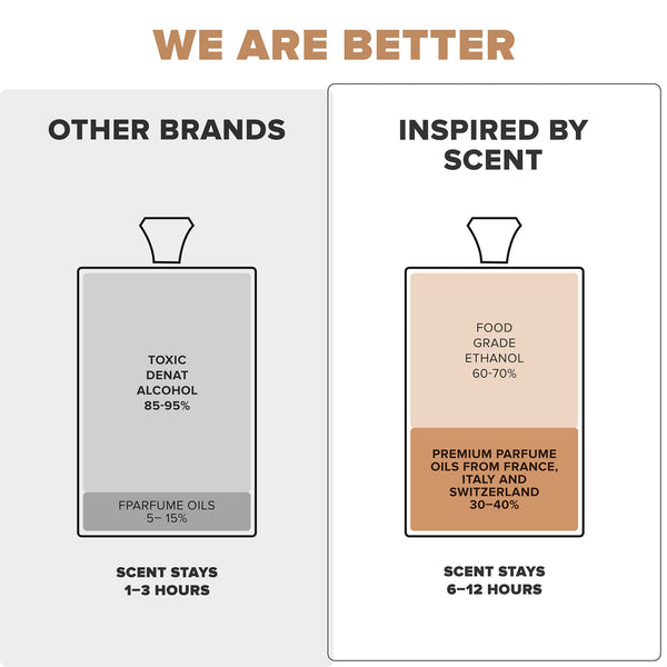 Car Air Freshener – Santal 33 Inspired (Sandalwood Grace)