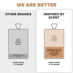 Car Air Freshener – Santal 33 Inspired (Sandalwood Grace)